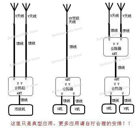 HF uv combiner N female uv antenna, combiner, splitter, dual antenna combiner ham