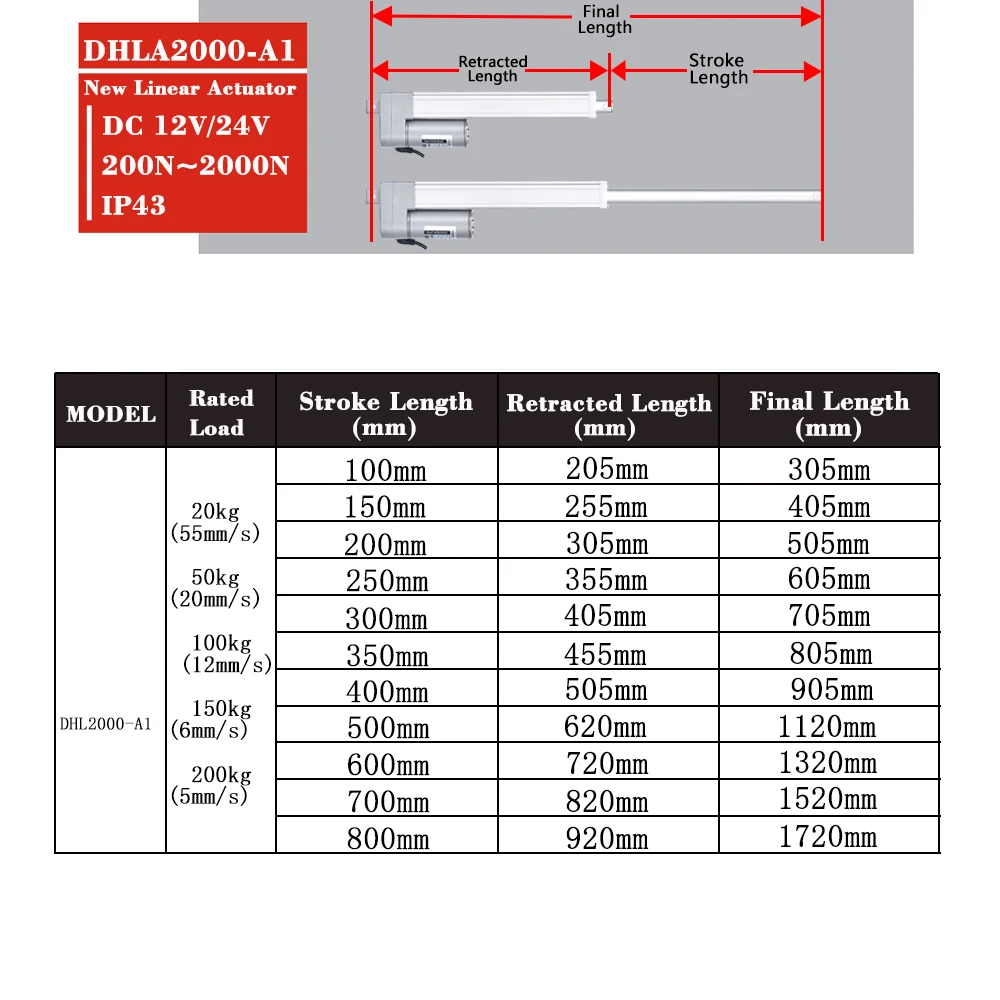 2000N Electric Linear Actuator 100mm~800mm Stroke DC12V DC24V 30kg~200kg Load Lifting Push Rod for Car/RV/Windows 5mm/s~55mm/s