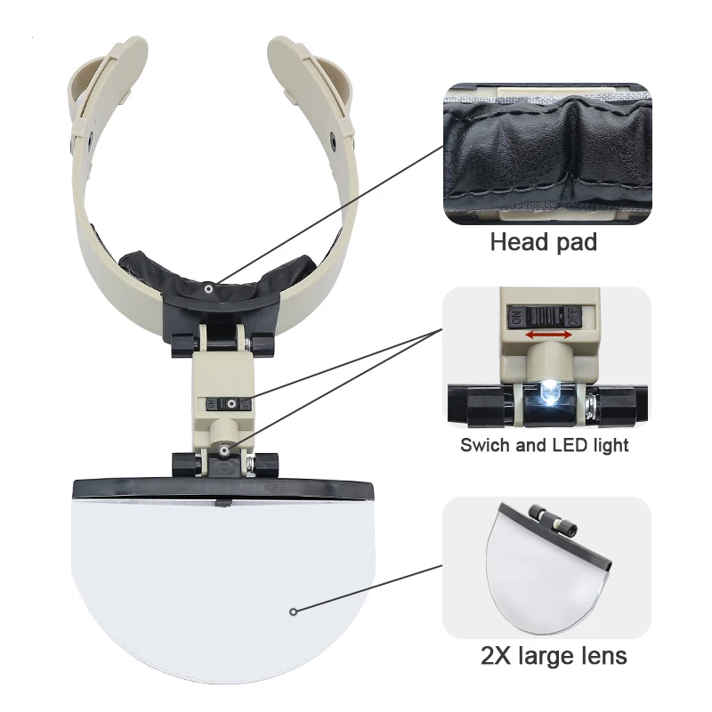 Head Wearing Magnifier 2X 3.5X 4.5X 5.5X Large Lens Magnifying Glass with LED Illuminated Hand Free Reading Magnifier