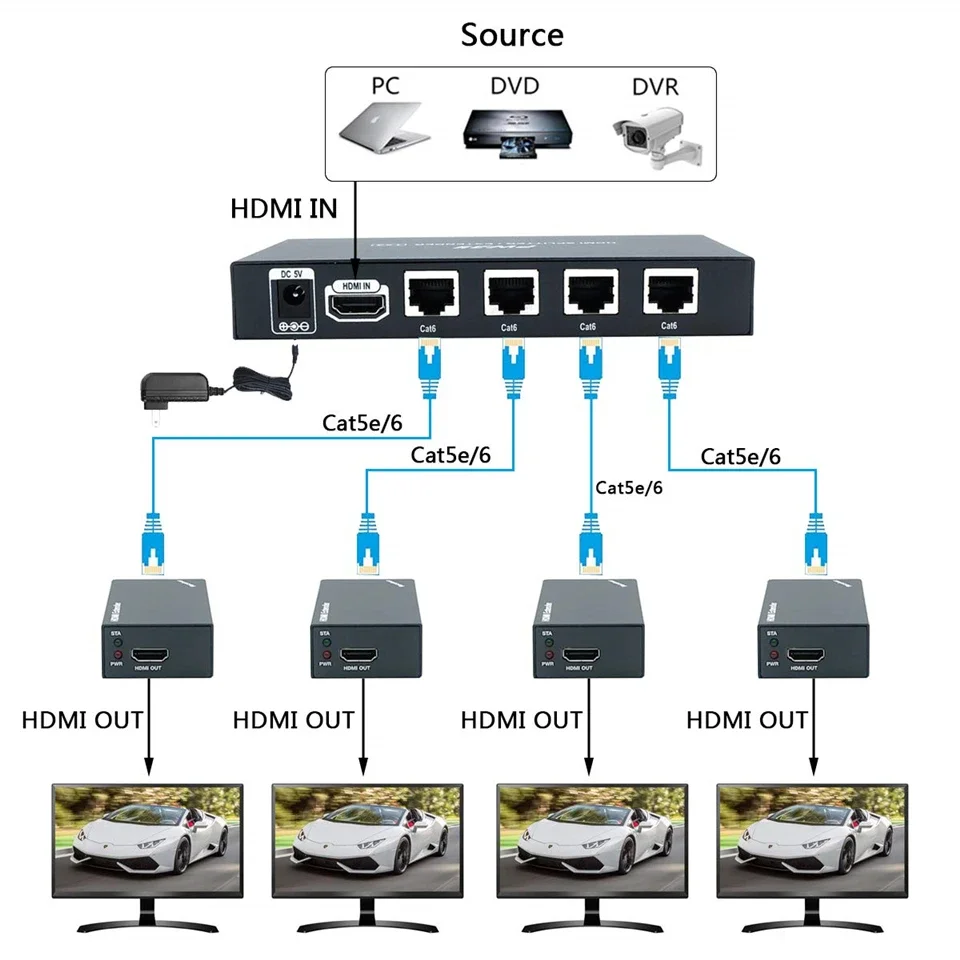 HDMI Splitter 1X2 1x4 1x7 HDMI Extender 60m 1 To 2  Over Cat5e Cat6 with 1 Hdmi Input 2 RJ45 Output Full HD1080P/4K