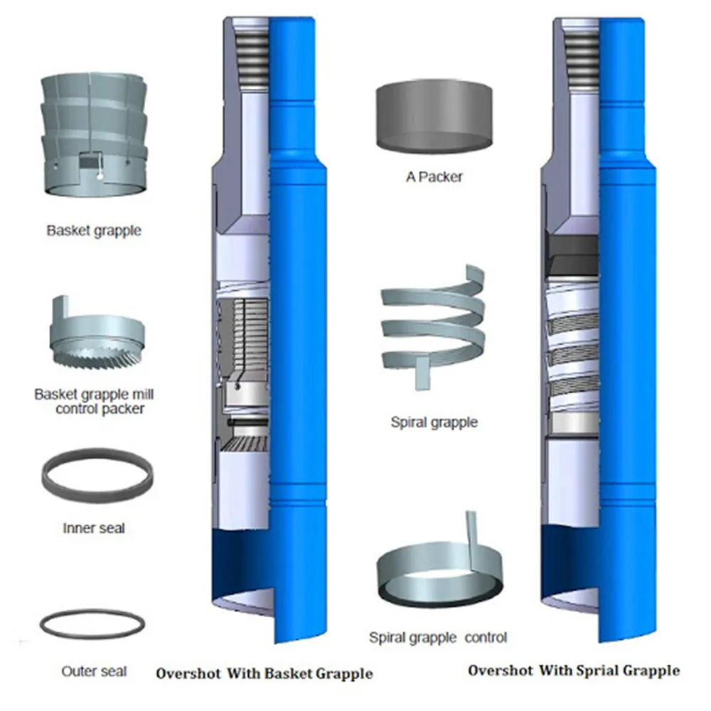 API downhole tools fishing tool release and loop overshoot