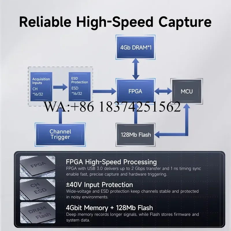 Wmwmnu for DLA-16 DLA-32 Plus USB 3.0 Logic Analyzer 16/32CH 1GHz Sampling 4Gbit Memory 120+ Protocol Decoder 4CH PWM