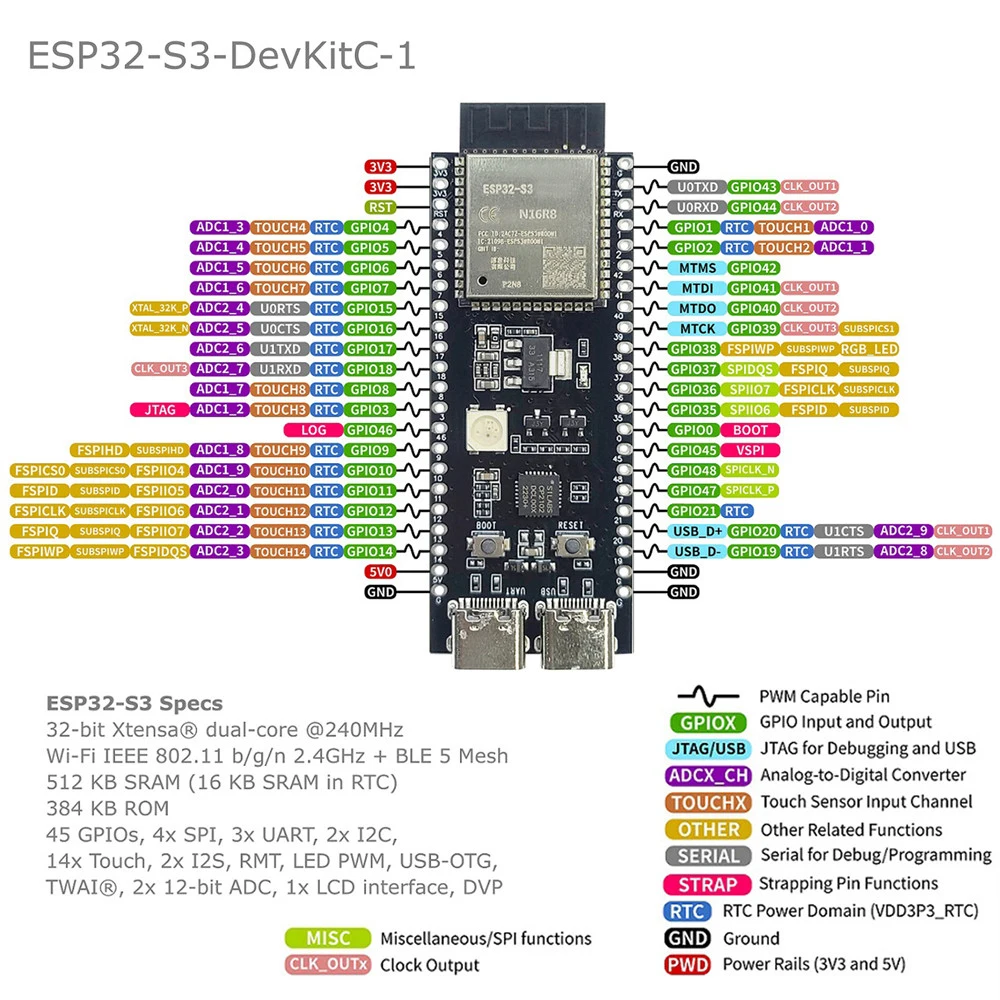 ESP32-S3 Development Board with Expansion Adapter BT 2.4G Wifi Module 8MB PSRAM N16R8 44Pin CP2102 Type-C ESP32-S3-DevKitC-1