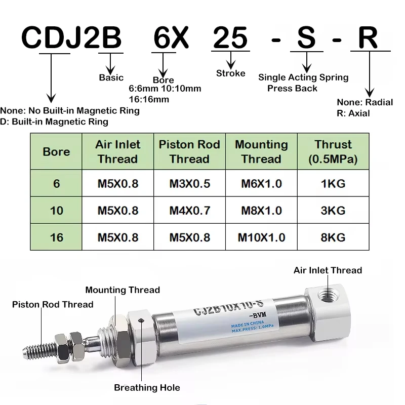 CDJ2B10-15-B Miniatur Magnetische Edelstahl Mini Pneumatische Zylinder Doppel Wirkenden Axial Lufteinlass – Detail 1
