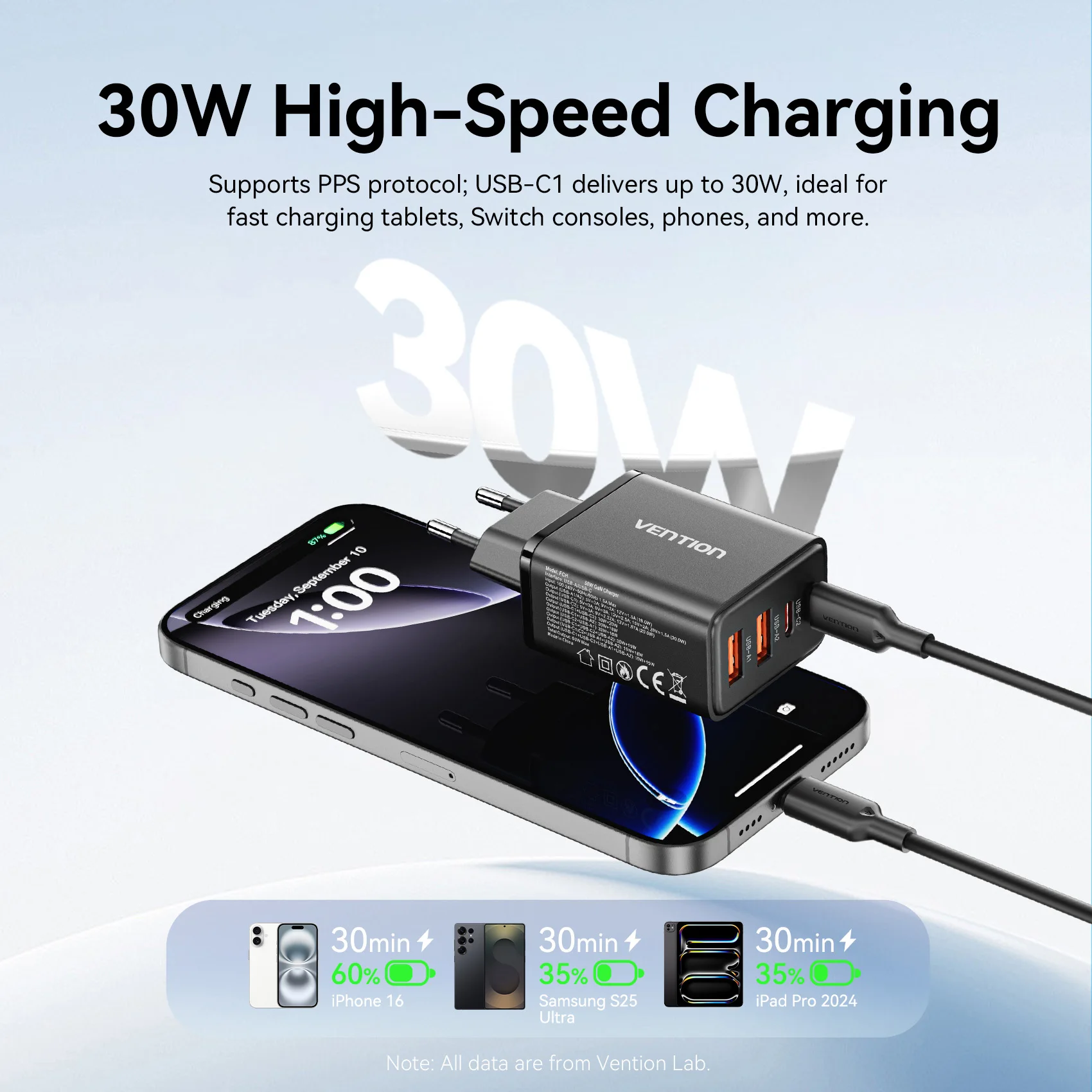 Ładowarka Vention 30W GaN PD QC 3.0 USB C do iPhone 17 16 15 Pro Xiaomi Tablet iPad Air, dwuportowa ładowarka do telefonu 50W MAX — zdjęcie produktu 3