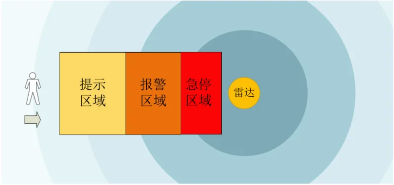 Marine Port Crane Collision Avoidance Radar Industrial Collision Avoidance Millimeter Wave Scanning Obstacle Avoidance Radar