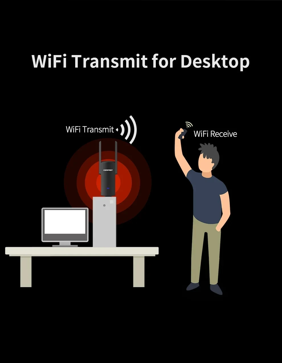 1900Mbps USB3.0 Wireless Network Card RTL8814AU High Power WiFi Adapter Long Range 2dBi Antenna Support Monitor Mode Kali Linux