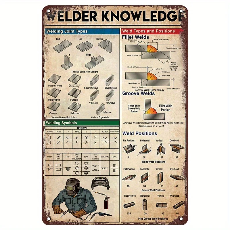 Vintage Knowledge Metal Sign - Rustic Wall Decor for Home, Bedroom, or Workshop, Iron Wall Art with Welding Symbols, Join