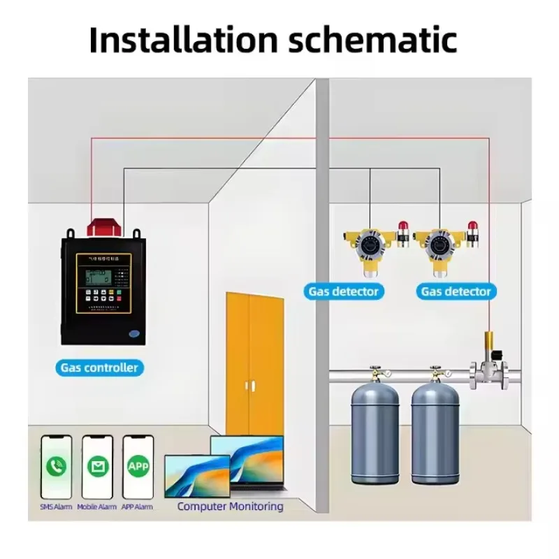 نطاق كاشف الغاز الثابت عبر الإنترنت 0-100ppm HCN كاشف الغاز الثابت مع مخرج 4-20mA #5