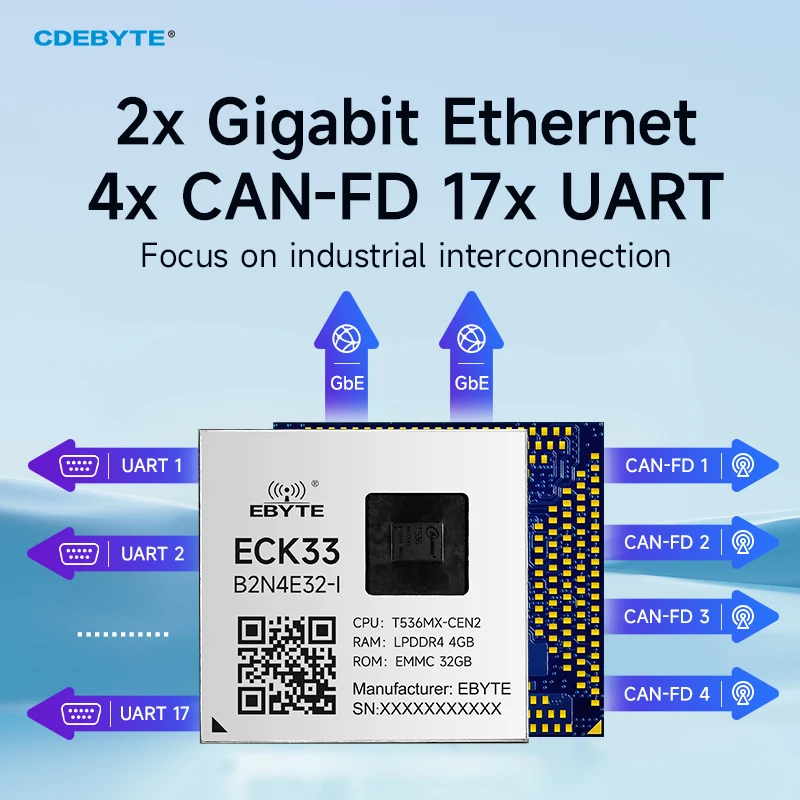 Allwiner T536 Core Board CDEBYTE ECK33 Series رباعي النواة ARM NPU RISC-V الصناعية الصف لينكس المزدوج جيجابت إيثرنت UART