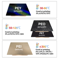 For Ender 3 V3 KE Build Plate Texture Pei Spring Steel 235x235 310x315mm PEO Sheet For Creality K1C/K1/ K1Max Ender3 V3 SE/S1Pro
