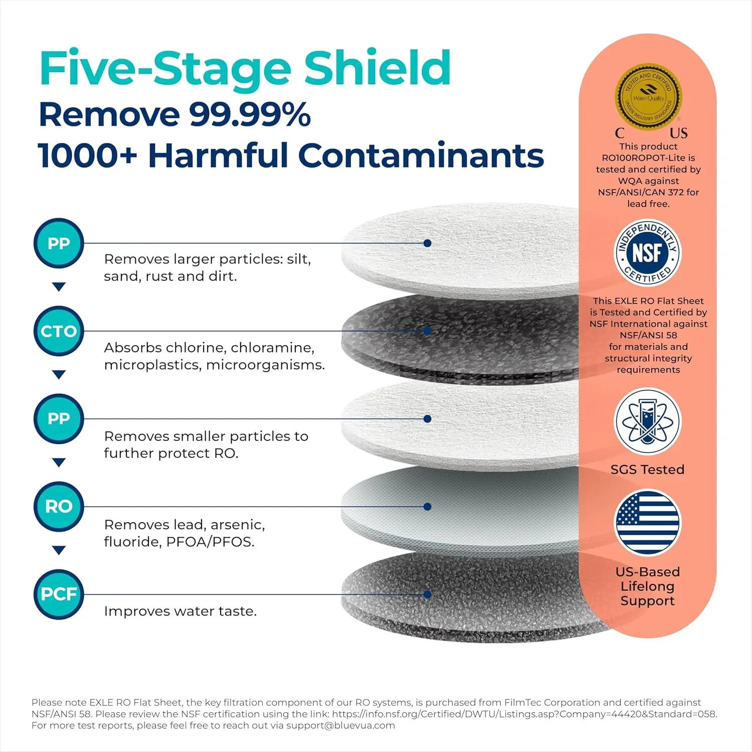 نظام تصفية المياه بالتناضح العكسي على سطح الطاولة T-LITE، تنقية 5 مراحل، 3:1 نقية للتصريف، منقي مياه محمول (لا يوجد فوري