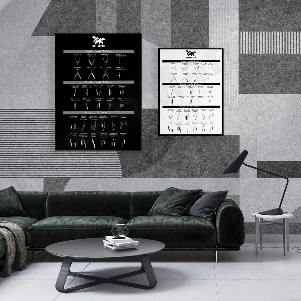 ملصق أنماط الشمعدان للمتجرين التحليل الفني جدار الفن لأسواق مخزون العملات المشفرة