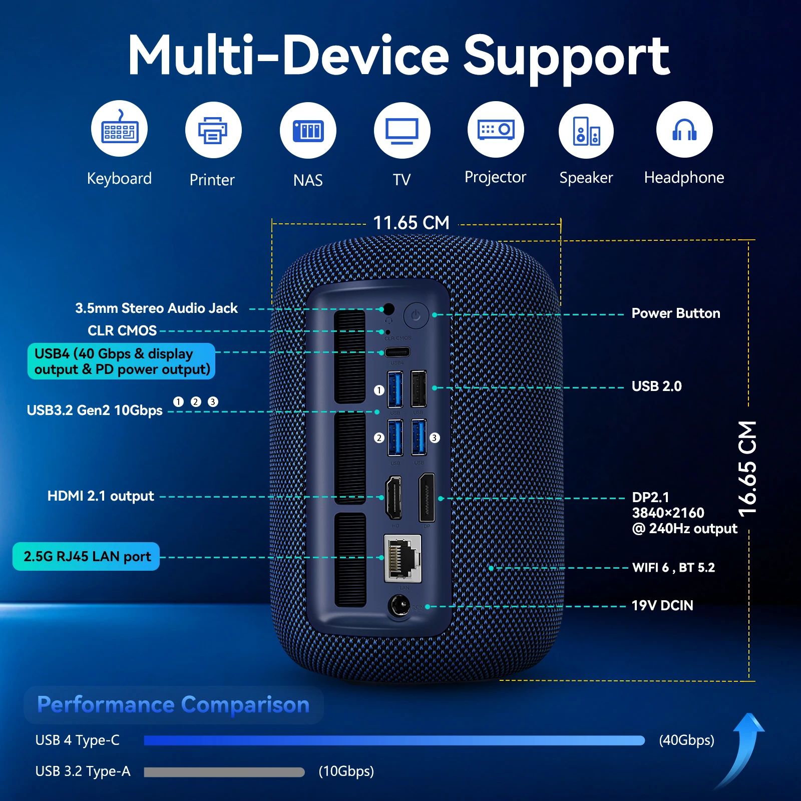 SOAYAN EXR1 كمبيوتر صغير AMD Ryzen 7 8745HS DDR5 4800MT/s 32GB 1TB SSD مكبرات صوت ستيريو مدمجة WiFi6 BT5.2 كمبيوتر ألعاب سطح المكتب