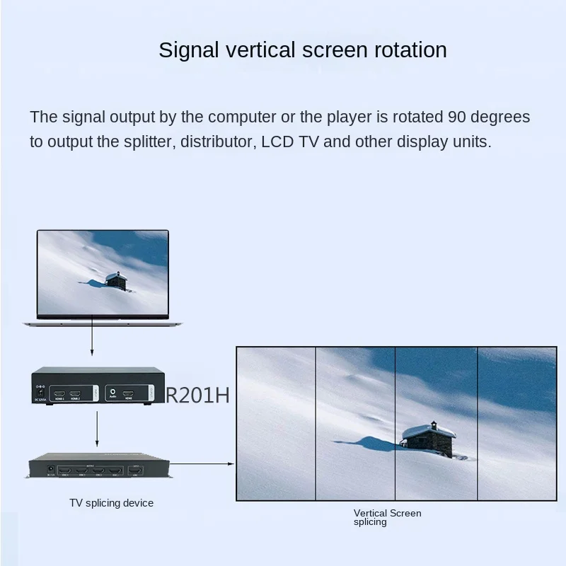 Imagem -03 - Hdmi Channel Video Multiplexer Rotador de Tela de Alta Definição Rotação de 90 Graus Rotação de 180 Graus Vertical Video Image Flip