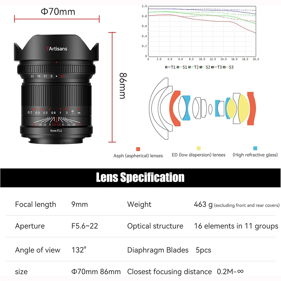 7artisans 9mm F5.6 Full Frame Ultra Wide Angle Prime Camera Lens for Humanities Photography with Sony E Canon RF Nikon Z L-mount
