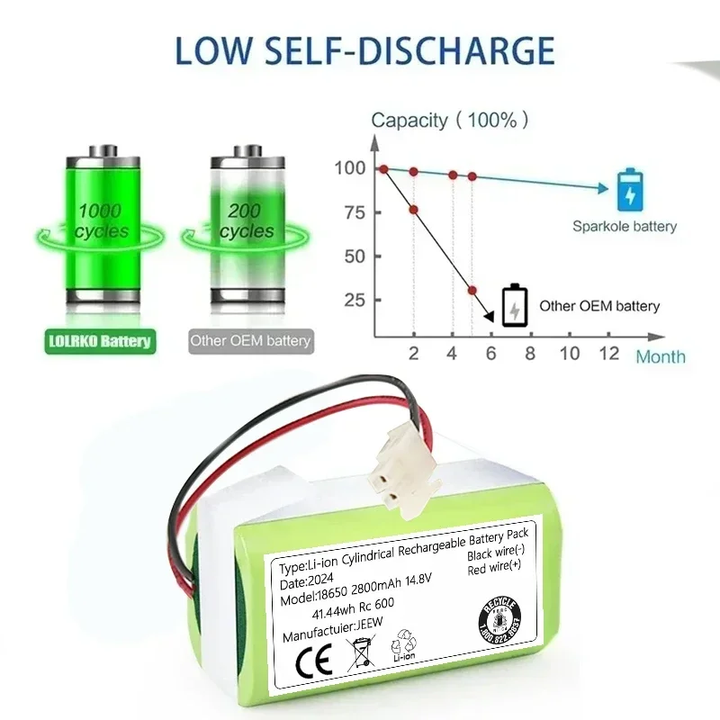 4S1P 14,4 V, batterie Lithium-ion Rechargeable, 2800 mAh ~ 12800 mAh, adaptée aux aspirateurs et aux aspirateurs robots Li-ion