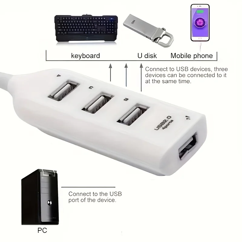 Portable 4Ports USB Splitter, HighSpeed Converter Adapter for Computer