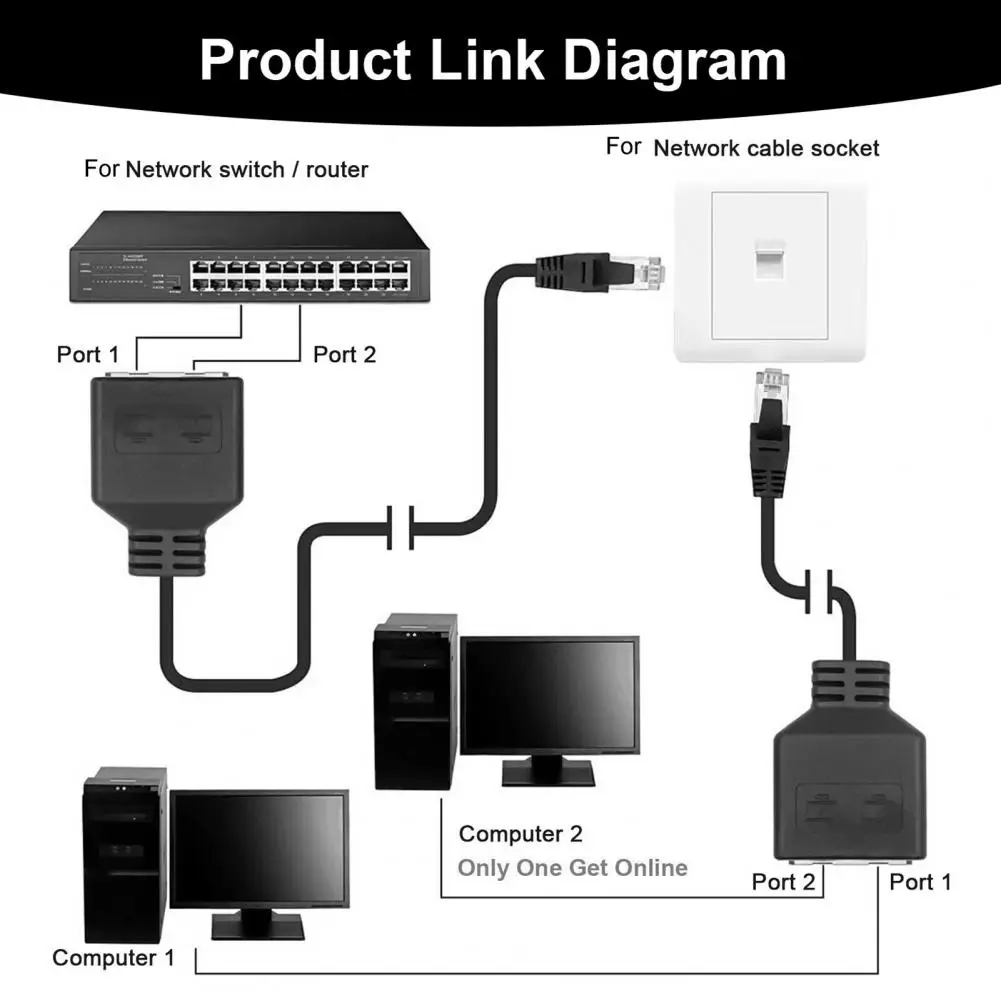 RJ45 Reliable Gigabit Network Splitter Small Size 100m Transmission No Delay Network Cable Splitter High Speed Transfer