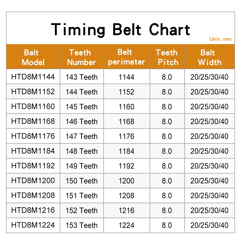 Rubber Belt HTD8M-1144/1152/1160/1168/1176/1184/1192/1200/1208/1216/1224 Closed Loop Timing Belt Width 20/25/30/40 mm