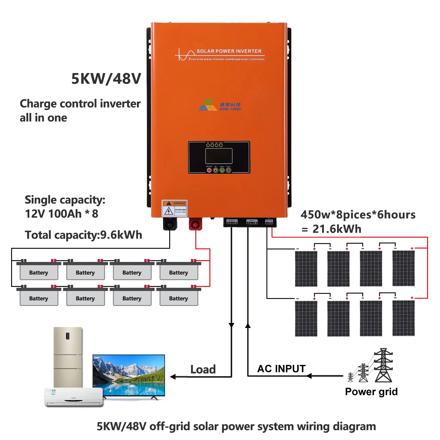 Factory Price 2000w Solar Energy Systems 3000W 5000W Pure Sine Wave Solar Inverter off Grid Solar Panel Power System