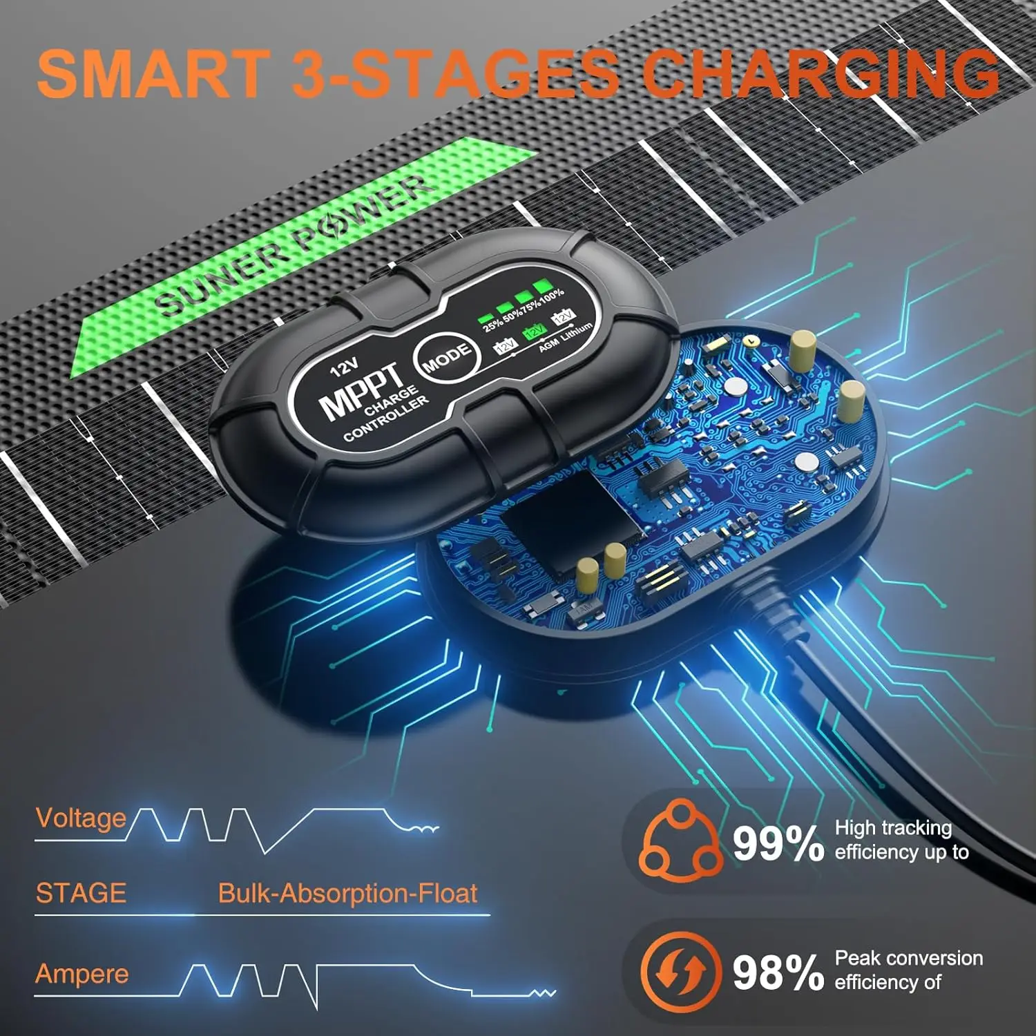 Carregador de bateria solar à prova d'água 50W 12V com MPPT, carregamento de gotejamento para carro barco RV