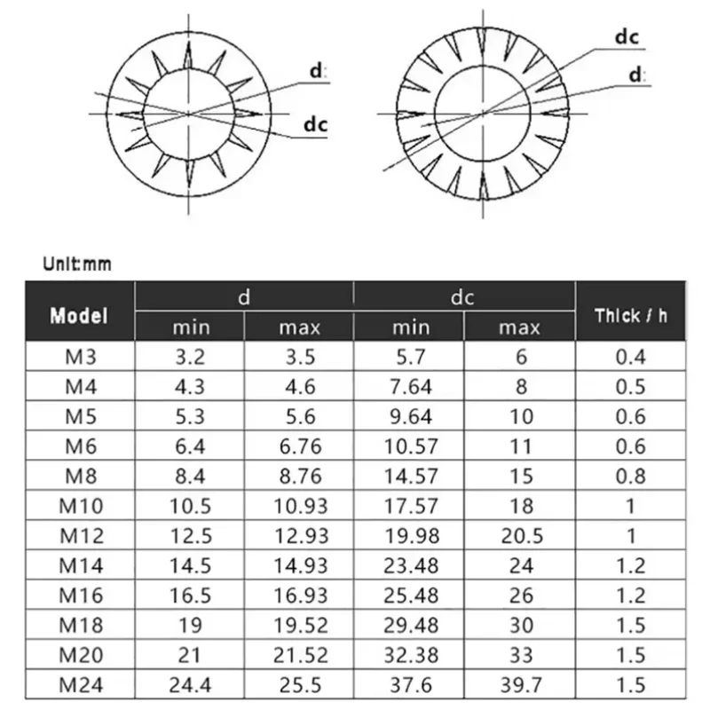 250pcs Stainless Steel External Serrated Washer Set M3 M4 M5 M6 M8 M10 M12~M16 External Toothed Serrated Lock Washer Shakeproof