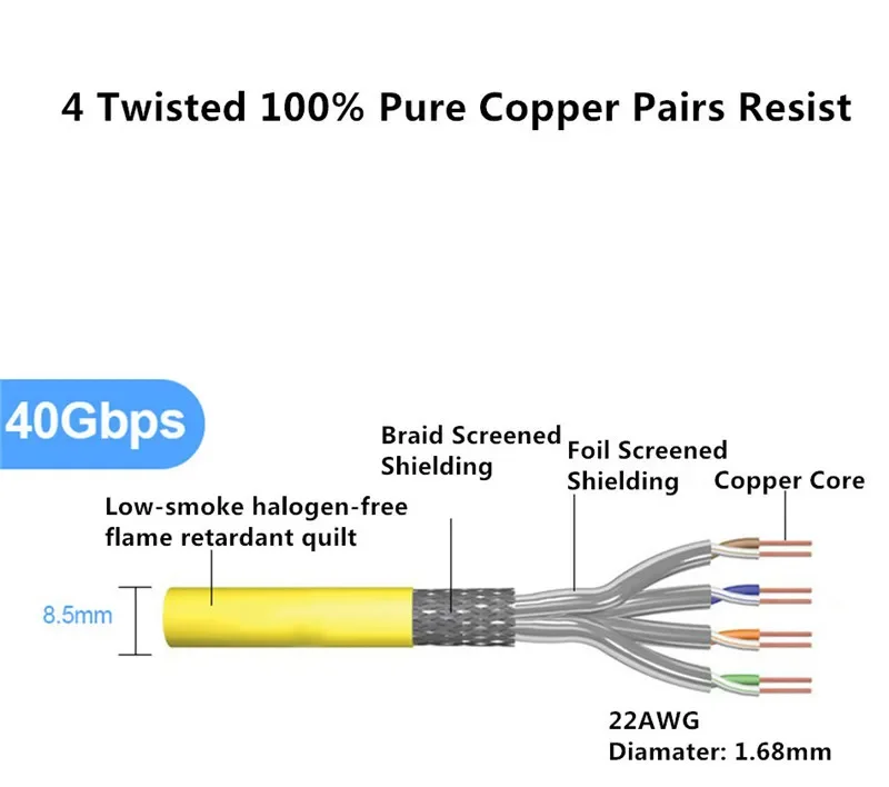 Cat8 Cat7 Cat6A Ethernet Cables RJ45 Connector CAT 6A 7 8  Lan Cable Networking Patch Cord 22AWG 23AWG 24AWG Yellow Green Blue