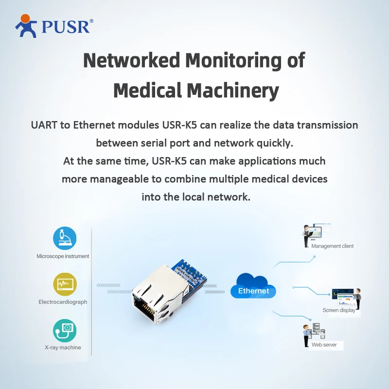 Picture 7: (Price for 3 Piece)PUSR UART to Ethernet Modules Easy to Config Industrial Design Ethernet Module USR-K5