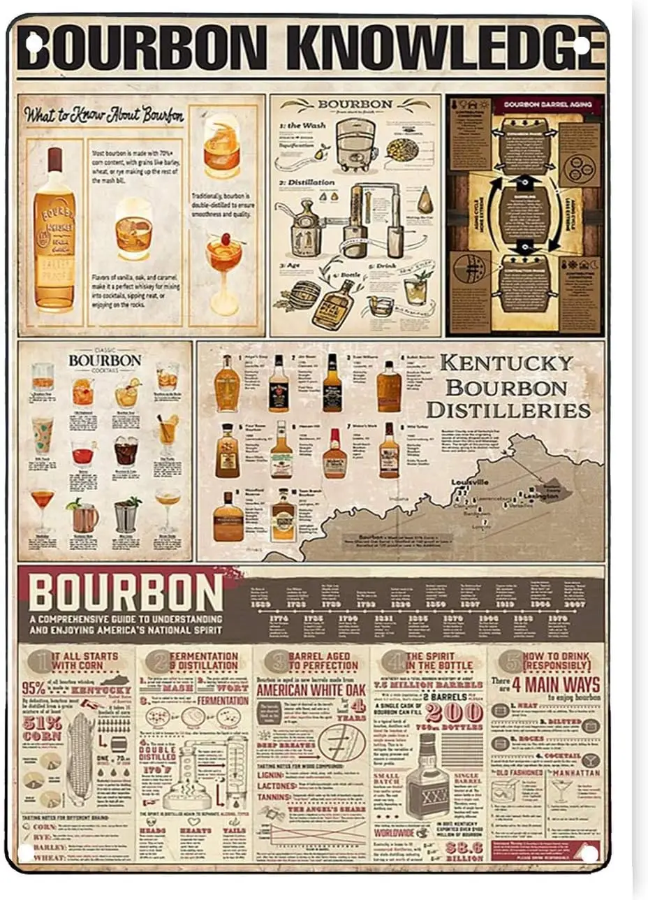 Vintage Metal Sign Bourbon Knowledge Tin Sign Vintage Bar Cafe Club Wall Decoration Plaque 12x17 Inch Infographic Iron Painting