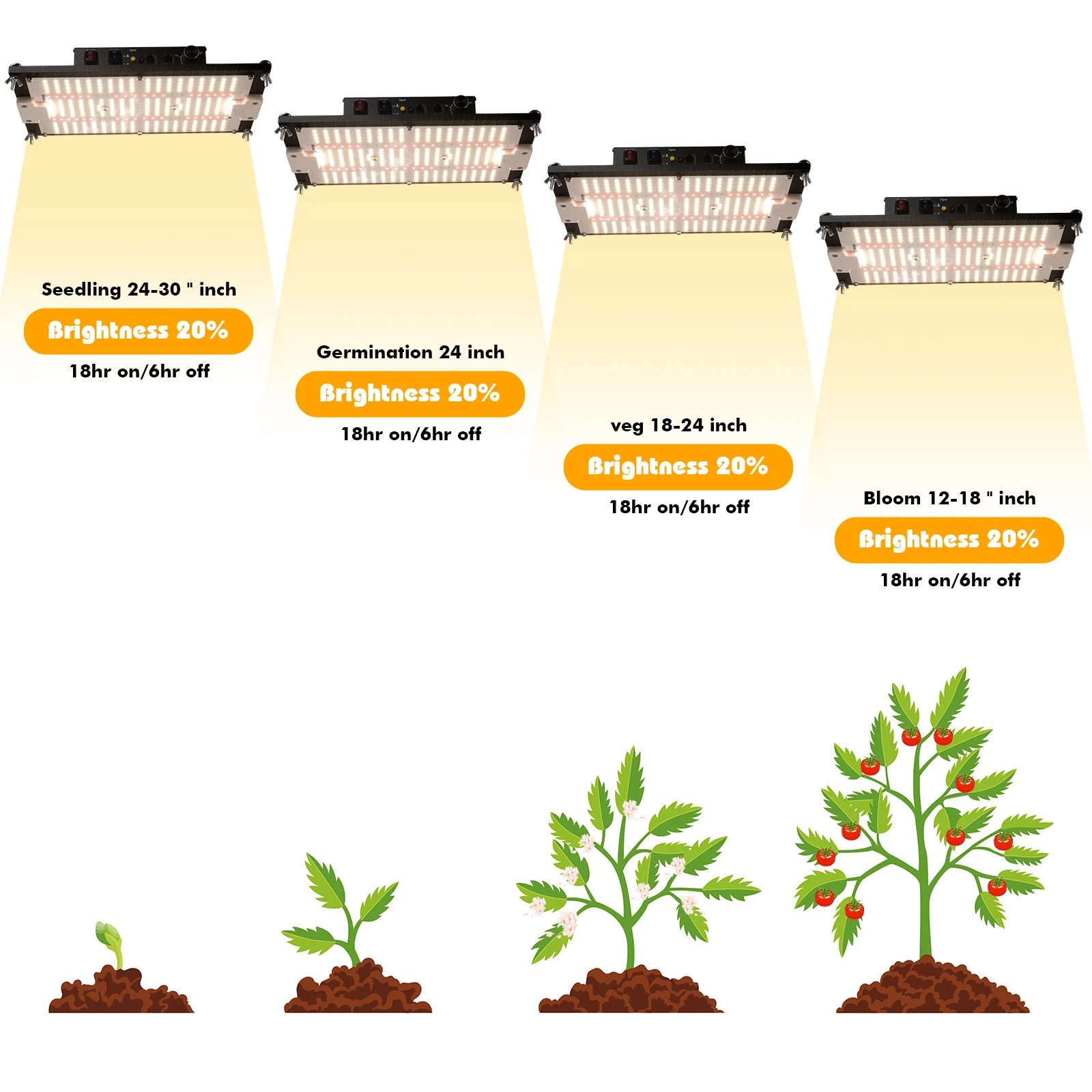 Inteligentne sterowanie Led Plant Grow Lights aluminiowy radiator pełnozakresowa tablica led lm301H EVO 120w oświetlenie do uprawy roślin domowych