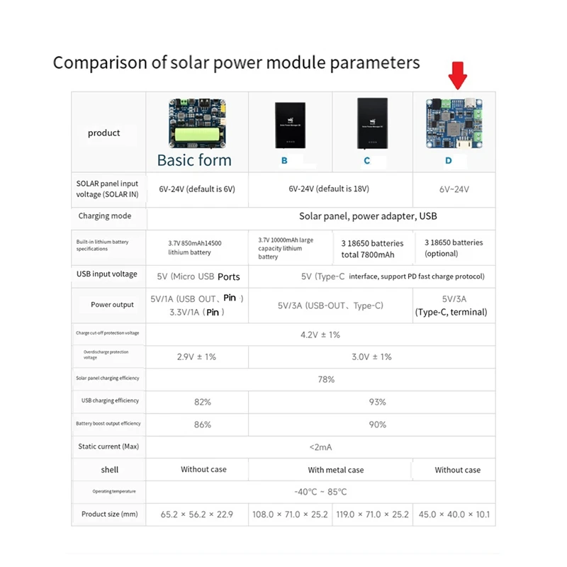 バッテリーケース付きソーラーパワーマネージャーモジュール,6v-24v,ソーラーパネル,タイプc,5v,3a,安定化出力