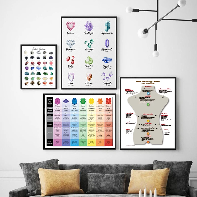 Crystal Chakra Healing Reference Chart Canvas Poster Prints Metaphysical Crystals Wall Art Painting Picture Home Decor