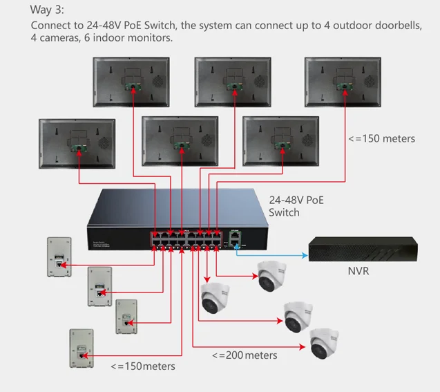 Anjielo 1080P Tuya 10-Inch IP Video Intercom System Touch Screen Wifi POE Wired Doorbell for Villa Flat RFID Access Control