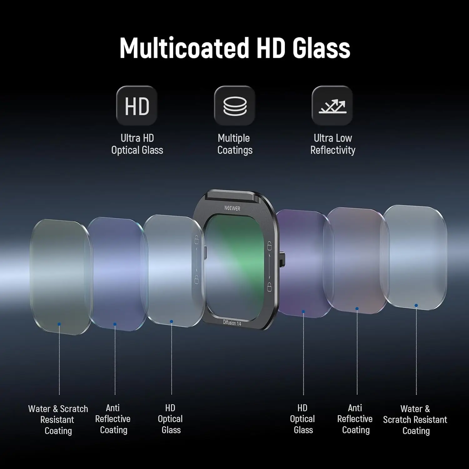 NEEWER 1/4 Black Diffusion /ND8/ND16/ND84 Filter Lensa Ponsel, Filter Kabut Lepas Cepat Untuk iPhone 16 Pro /Pro Max Phone Cage