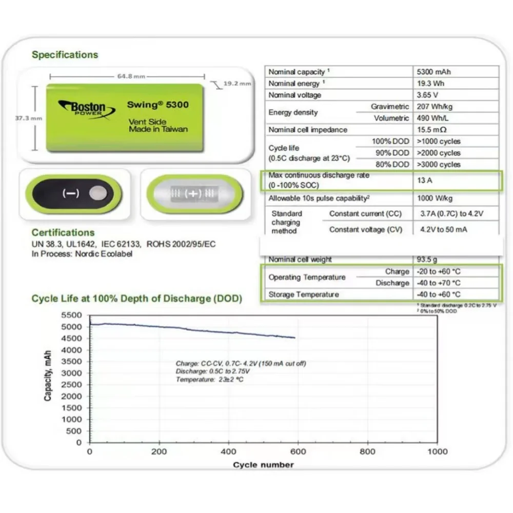 Isi ulang 3.7v suhu rendah suhu tinggi Boston Swing 5300 5300mah baterai sel bahan bakar Lithium baterai 13A Discharge