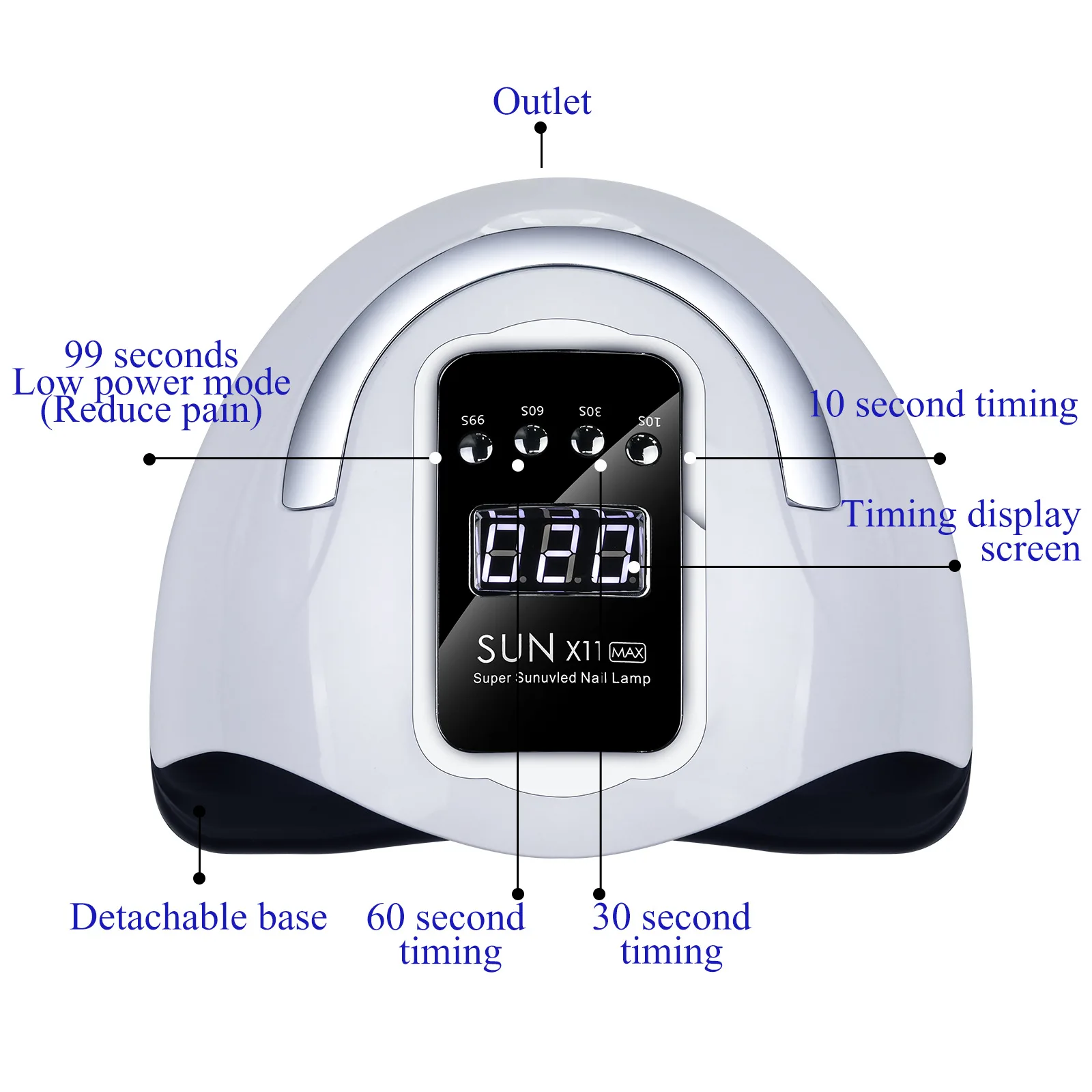 مصباح أظافر احترافي بالأشعة فوق البنفسجية بقدرة 280 وات مع مستشعر ذكي - مجفف جل سريع المعالجة لمدة 30 ثانية لأدوات مانيكير المنزل والصالون