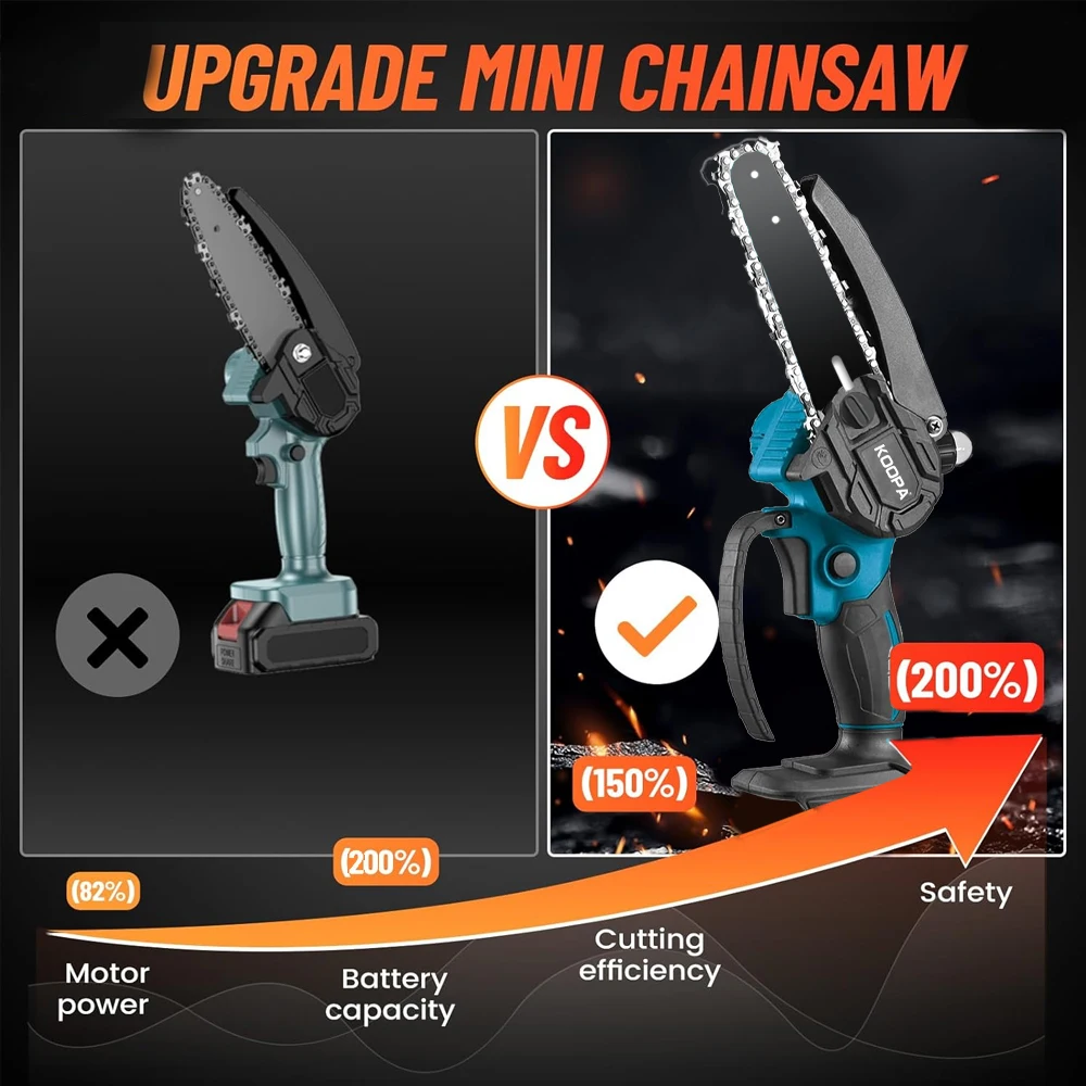 6-inch Mini Chainsaw Cordless with 0/1 Big Batteries,Handheld Electric Power Chain Saw with Auto Oiler-System for Tree Trimming