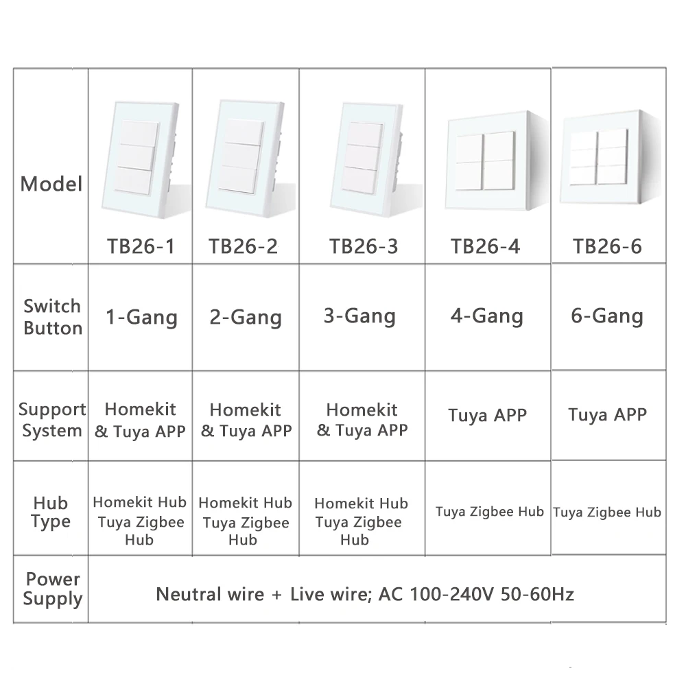 Zemismart Zigbee Smart Switch 1 2 3 4 6 Gangs Light Switch Brazilian Wall switches Work with Tuya Smart Life Alexa Google Home