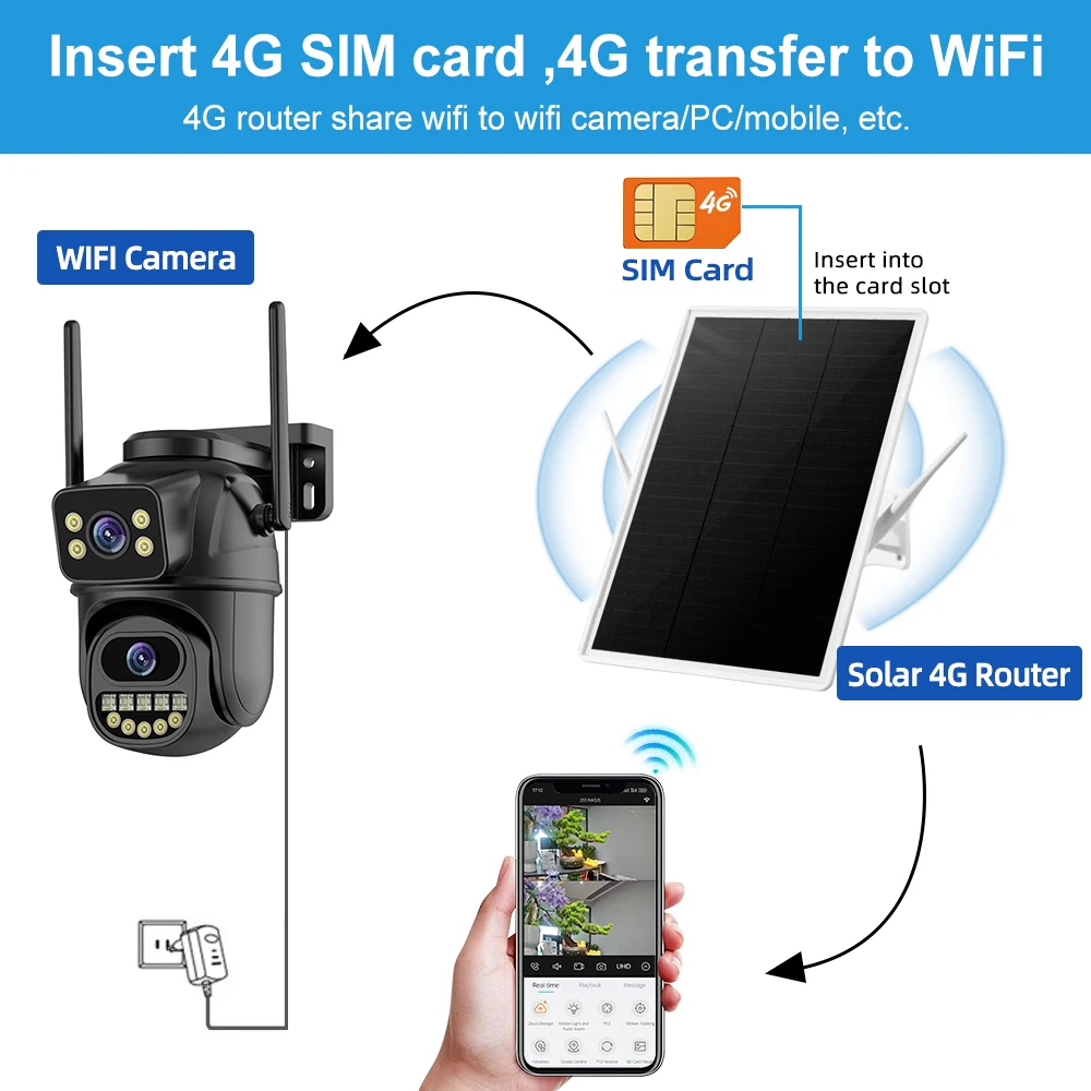 屋外ソーラーパワーwifiルーター,携帯電話デバイス用,4g SIMカード,超長寿命,ip66,7日,15w,25000 mah