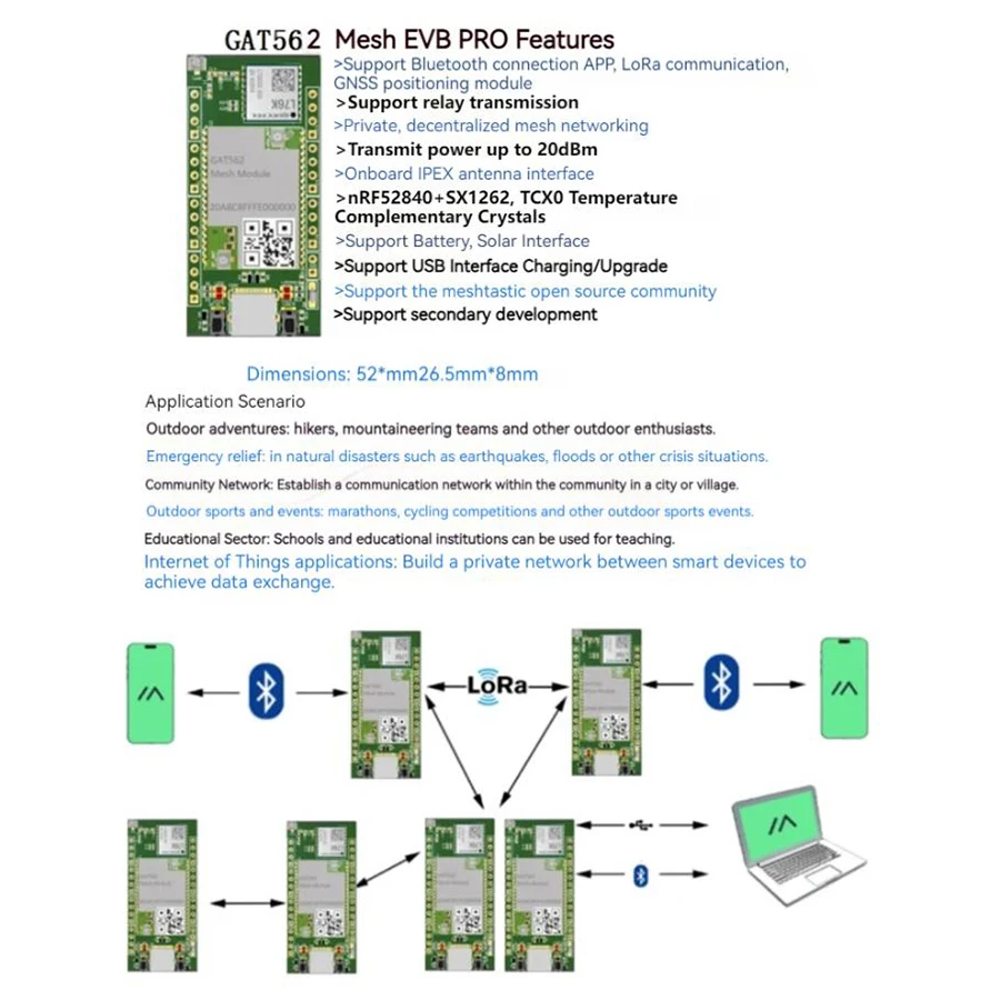 Meshtastic Lorawan GPS Wireless Tracker Accessory GAT562 mesh module for Arduino LoRa,Bluetooth, Meshtastic NRF52840+SX1262