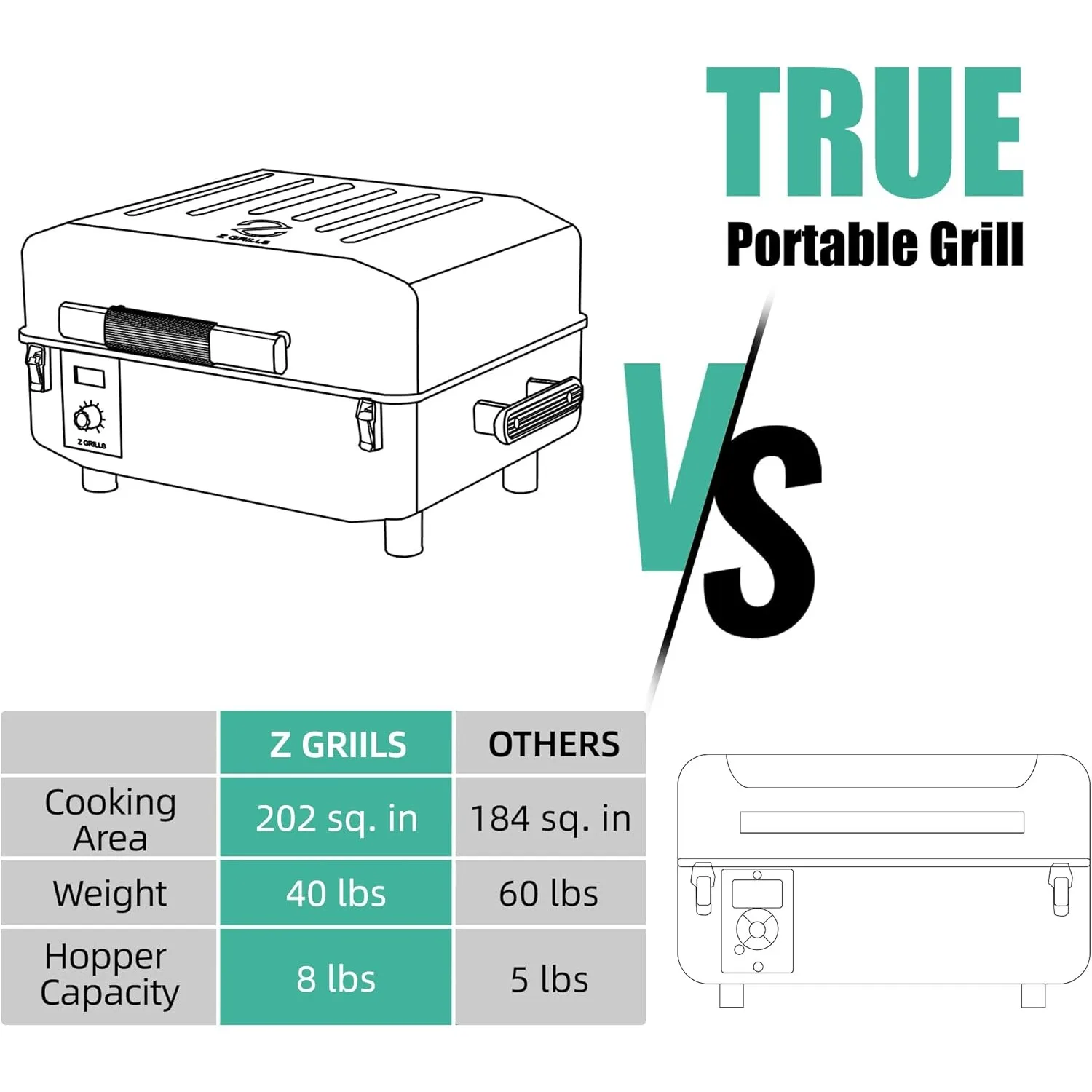 Z GRILLS Corded Electric Portable Pellet Smoker Small Mini Grill for BBQ Camping Tailgating RV CRUISER 200A