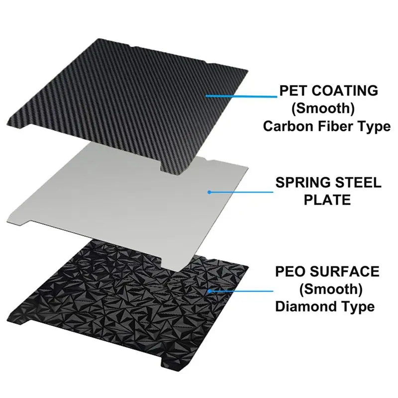 GTBL 3X H1H 3D Printer Platform K1 K1C Sheet 235X235mm,Smooth H1H Build Plate Spring Steel Print Bed,D