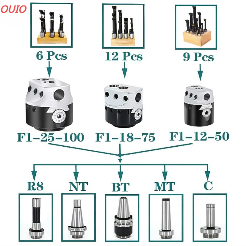 OUIO F1 2/3/4 Inch 50/75/100mm F1 Type Boring Head 12/18/25mm Lathe Milling Holder Boring Bar Set Boring Device F1 Boring Tool