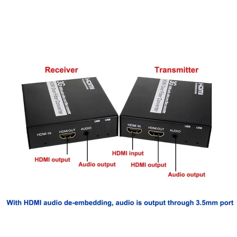Unique H/Dmi To Fib…