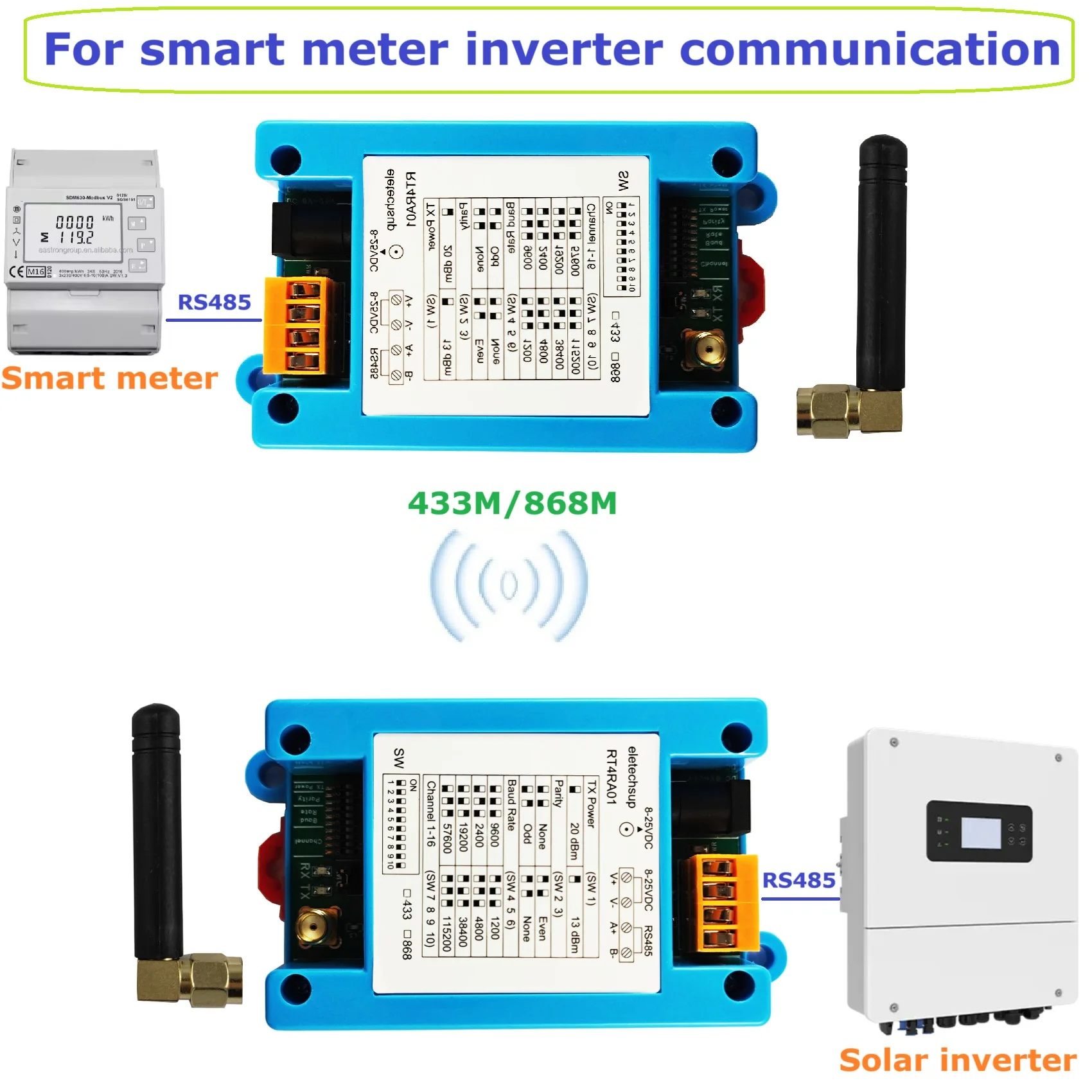 AES Encrypted RS485/RS232 Wireless DTU Module  433M/868M Dual Band  Baud Dip Switch Configurable Secure IoT Communication Device
