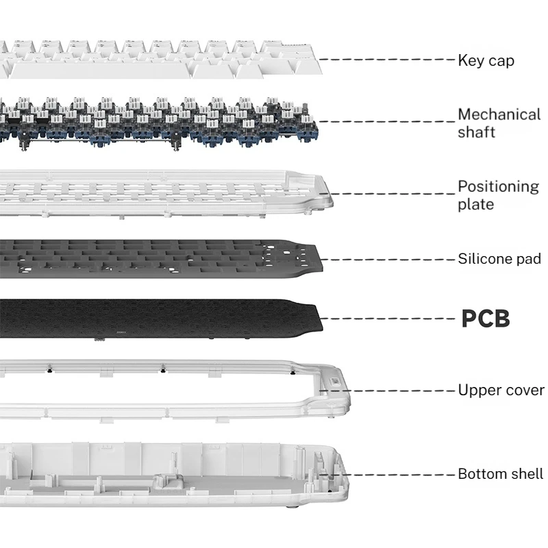 Mk72 Keyboard Three Modes Connection Rgb Colorful Lighting Effect Super Strong Battery Life Suitable Desktop Laptop Computer