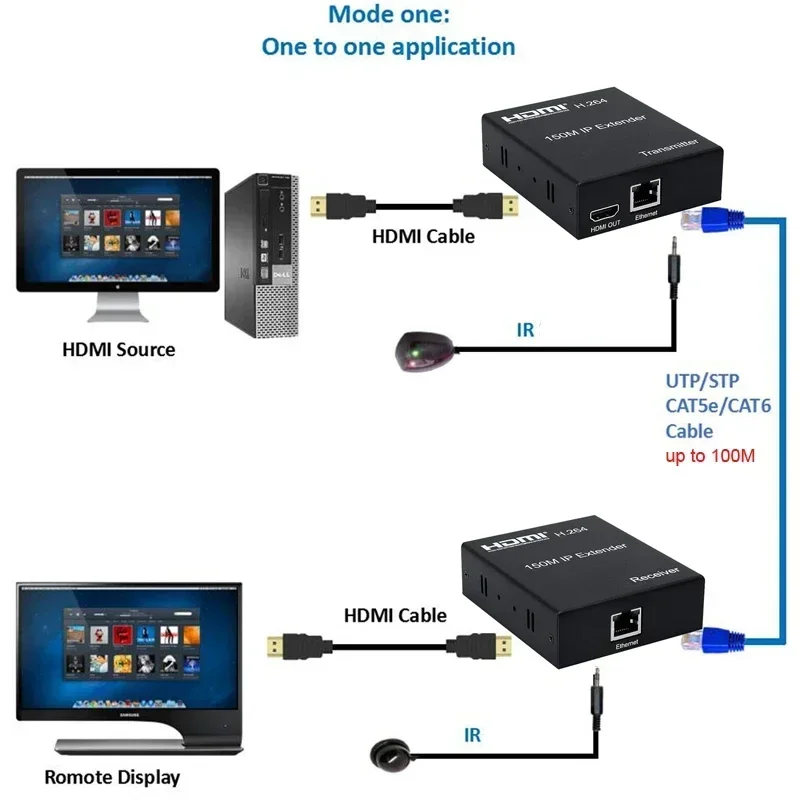 1080p 150M HDMI IP Extender Via RJ45 Ethernet Cat5e Cat6 Cable Via Network Switch Support 1 Transmitter To 253 Receiver H.264