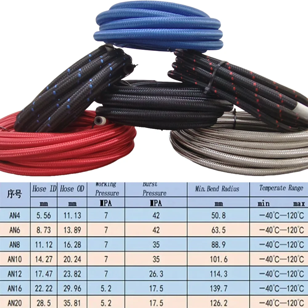 AN4AN6AN8AN10AN12AN16AN20Fuel Hose Oil Gas Cooler Hose Line Pipe Tube Nylon Stainless Steel Braided Inside CPE Rubber1M3M5M8M10M