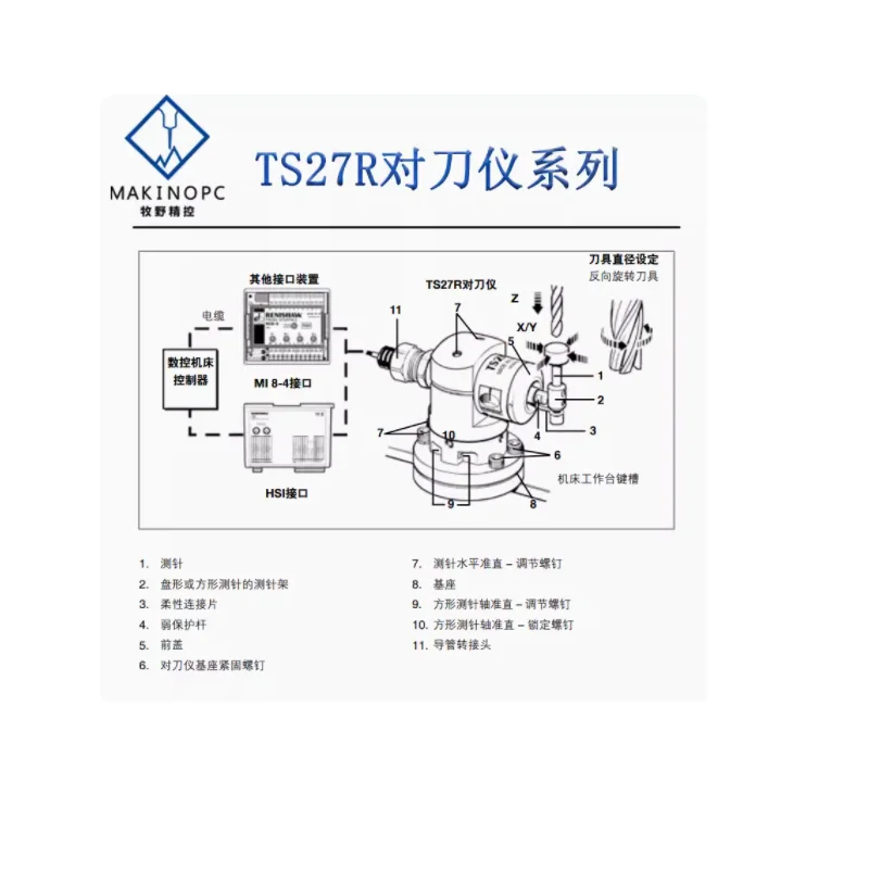 TS27R tool setter five-direction contact tool setter original genuine tool damage detection
